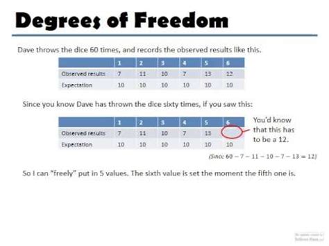 Chi square test degrees of freedom - catbasta