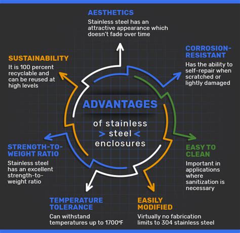 Articular cartilage smoother for arthroscopic surgeries - Mindworks