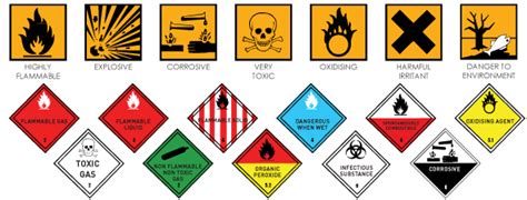 A Firefighter’s Guide to Hazardous Material Placards