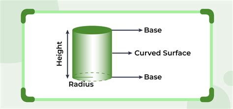 What Is A Cylinder