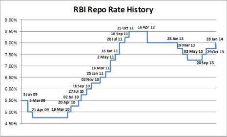 RBI’s Policy Rate setting exercise – expectation management | Trade ...