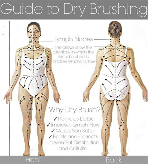 Lymphatic Drainage Massage Benefits