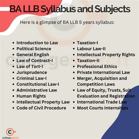 What Is The Difference Between An LLB Years Hons And An LLB, 48% OFF