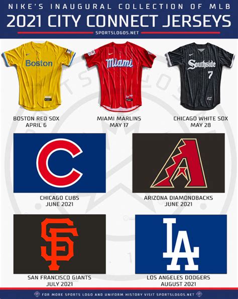 Cleveland Indians City Connect Uniforms - img-Abhay