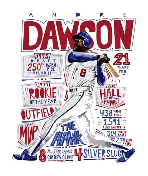 Andre Dawson Stats Digital Art by Kelvin Kent - Fine Art America