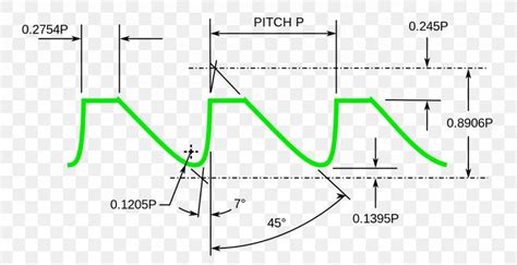 Machinery's Handbook Buttress Thread Screw Thread Pipe, PNG, 1280x660px ...