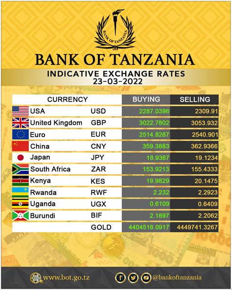 Bank of Tanzania on Twitter: "Exchange Rates for 23/03/2022 https://t ...