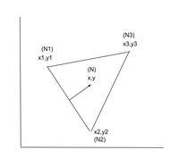 Phong Shading Computer Graphics - GeeksforGeeks