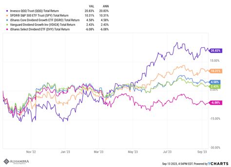 Weekly Market Pulse: The Dividend Stock Conundrum | Seeking Alpha