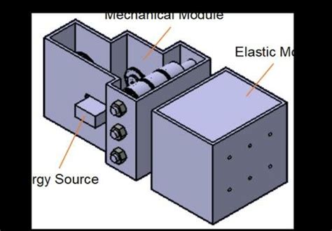 The designed actuation system | Download Scientific Diagram