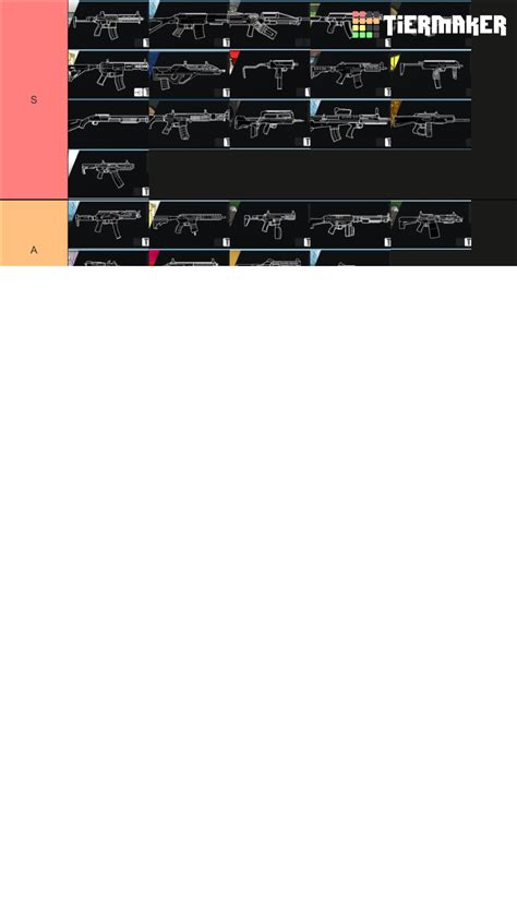 R6 Weapons Tier List (Community Rankings) - TierMaker