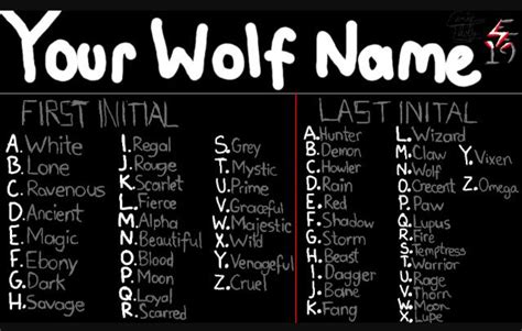 Wolf Names For Girls