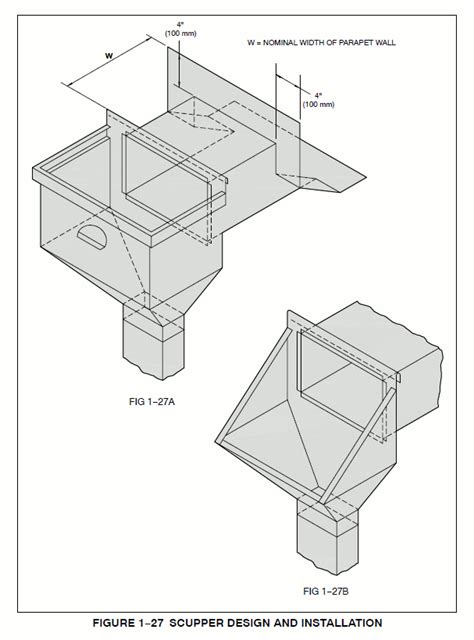 Figure 1-27 Scupper Design and Installation | Metal bending tools, Roof design, Roof detail