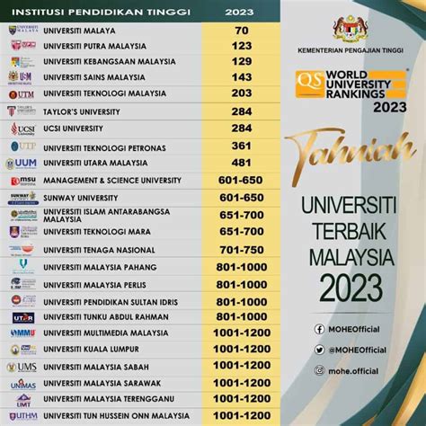 Bilangan Universiti Awam Di Malaysia Senarai Universiti Di Malaysia | SexiezPix Web Porn