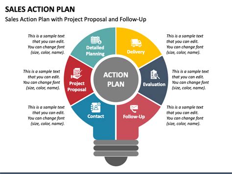 Sales Action Plan PowerPoint and Google Slides Template - PPT Slides