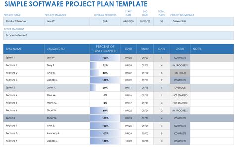 Free Software Project Plan Templates | Smartsheet