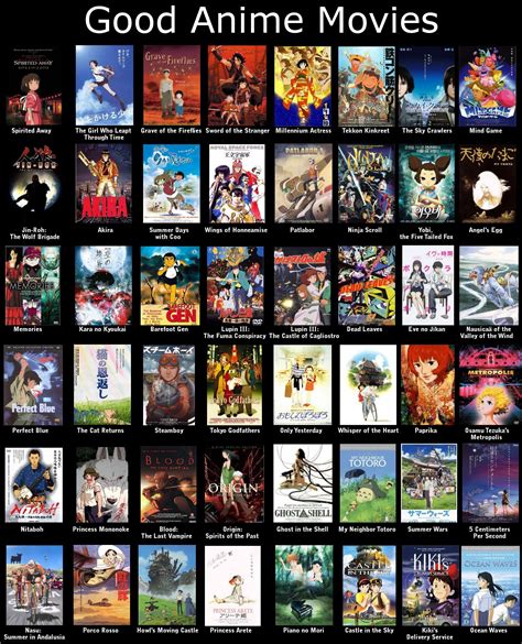 Top 100 Anime Movies, Best Anime Movies Must Watch | Anime movies, Best anime movies, Anime films