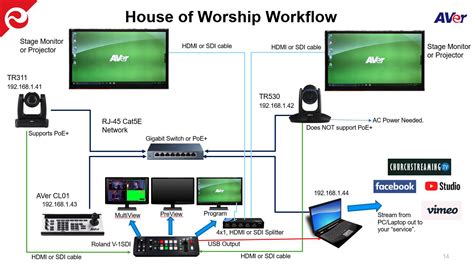 Guide to control AVer Cameras using VISCA over TCP/UDP Commands