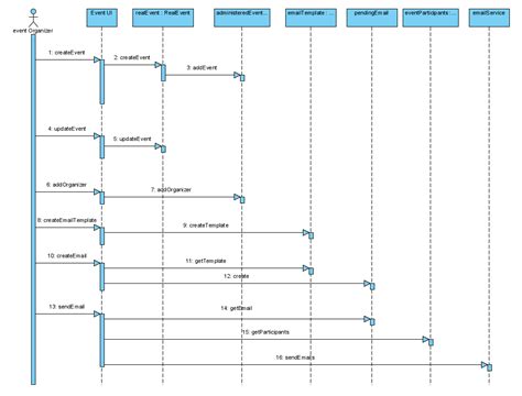 15 Sequence Diagram For Order Management System | Robhosking Diagram