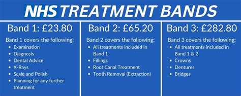 Nhs Band 3 Pay Scale 2023/2024