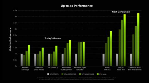 Nvidia Rtx 4090 Chính Thức Ra Mắt