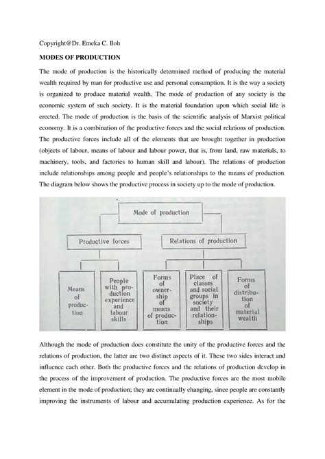 2 Modes OF Production - Copyright@Dr. Emeka C. Iloh MODES OF PRODUCTION ...