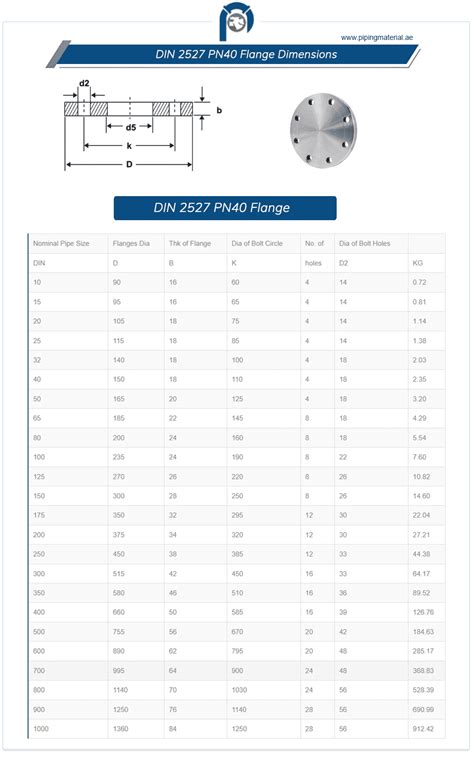 Din 2527 pn40 flange | Din 2527 pn40 Rf blind flanges suppliers in UAE