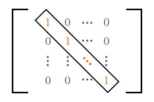 Identity matrix | Unit matrix