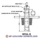 concrete pier footing