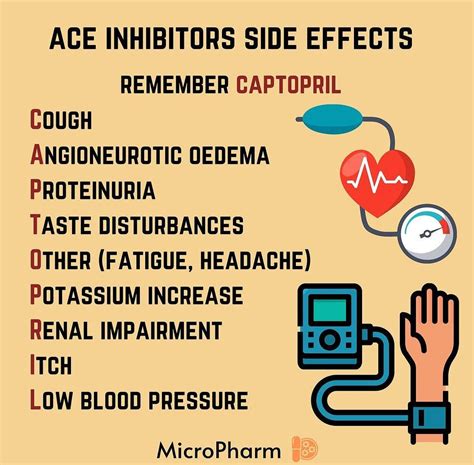 ACE Inhibitors- Side Effects - MEDizzy