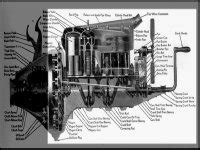 Model T Ford Technical