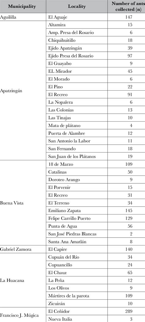 Municipalities and localities of the Apatzingán Valley, Michoacán where... | Download Scientific ...