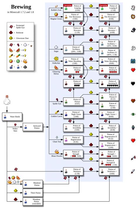 [10000ダウンロード済み√] 1.13 minecraft potion chart 225364 - Kikabegamijoshk6u