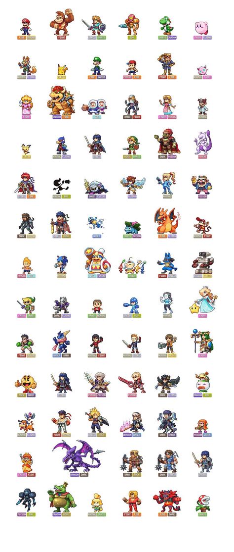 What if the Smash Bros. characters had Pokémon types? [image] : smashbros