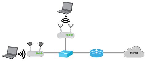 Wireless Topology