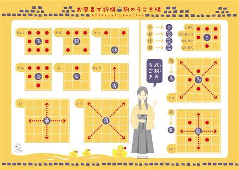 お風呂で将棋 〜駒の動かし方編〜 | 子ども向け将棋用品通販・販売｜神戸のしょうぎ屋さん いつつ【2021】 | 将棋 駒, 将棋, 神戸