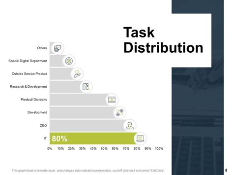 Digital Transformation Strategy Powerpoint Presentation Slides ...