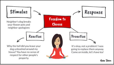 Between Stimulus and Response: You Have the Power to Choose || Second Quadrant Living