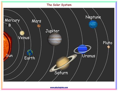 Printable Pictures Of The Solar System - Printable Word Searches