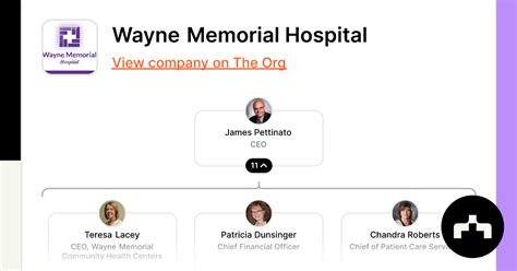 Wayne Memorial Hospital - Org Chart, Teams, Culture & Jobs | The Org