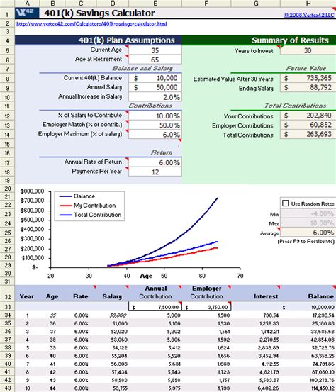 401k Calculator