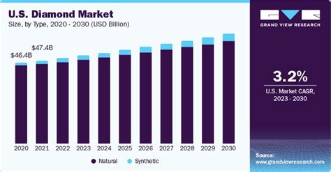 Diamond Market Size, Share & Trends Analysis Report, 2030