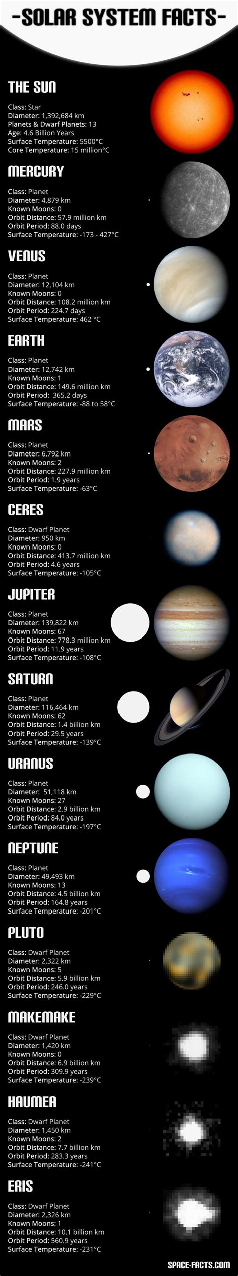 Solar System Facts - Word In Picture