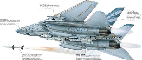 [TMP] "Grumman F-14 Tomcat (1970)" Topic