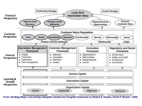 Introduction to Strategy Maps - A Book by Robert S Kaplan and David P…