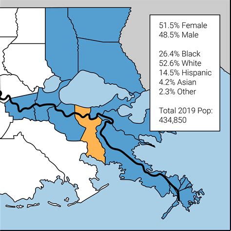 Vibrant Communities - Jefferson Parish - United Way of Southeast Louisiana Prosperity Dashboard