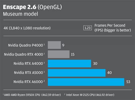 Nvidia RTX A4000 / RTX A5000 review - AEC Magazine