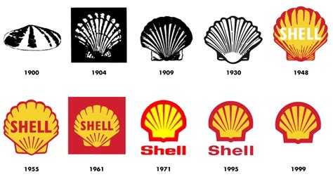 Tainted history of the iconic Shell scallop logo – Royal Dutch Shell Plc .com