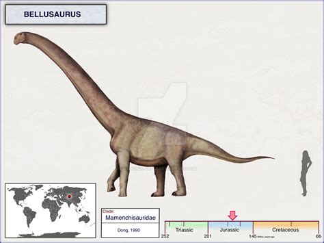 Bellusaurus by cisiopurple on DeviantArt