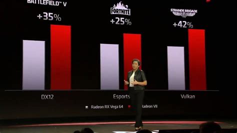 AMD officially announces its next-generation high performance gaming ...